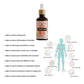 Sukoon Joint-On Essential Oil Blend | Natural Pain Relief for Joints, Knees, and Back (30ml)
